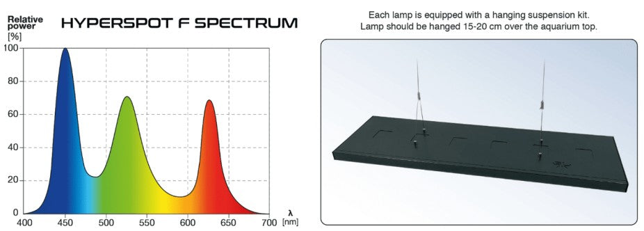 Skylight Hyperspot F LED Aquarium Light with WiFi