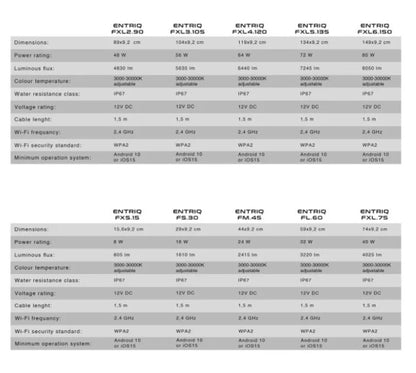 Светодиодна лампа ENTRIQ FXS.15AH – 15.6 см за покрити аквариуми