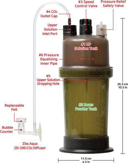 High Quality CO2 Generator.